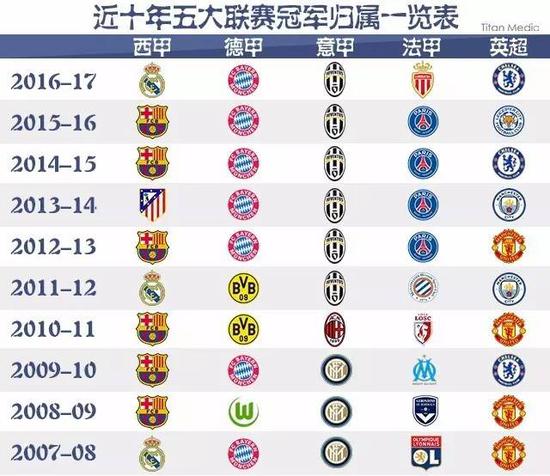 和拜仁慕尼